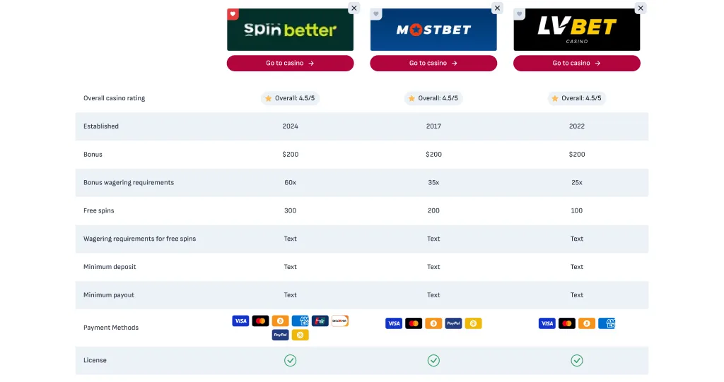 GamblesHub casino comparison interface